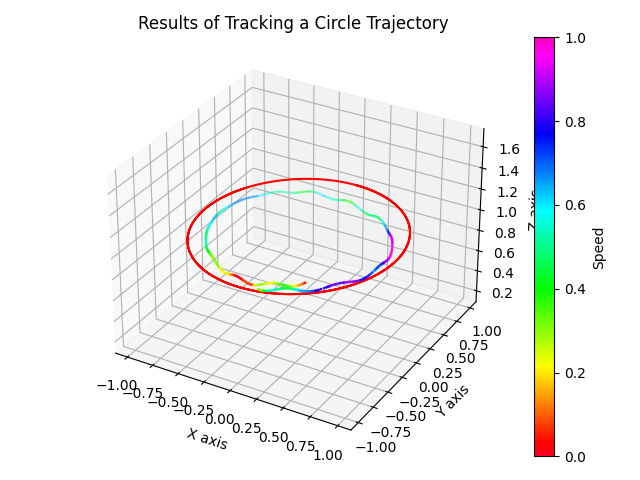 circle_demo
